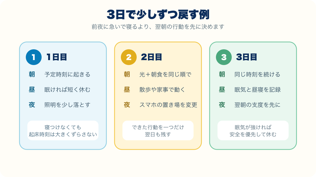 連休明けの生活リズムを3日で戻す具体例